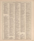 Ancient, Medieval and Modern History from 20th Century Atlas of Clinton County, Indiana : Containing Maps of Villages, Cities and Townships of the County, of the State, United States and World, Farmers Directory, Business Directory and General Informa... by Relic Map Company