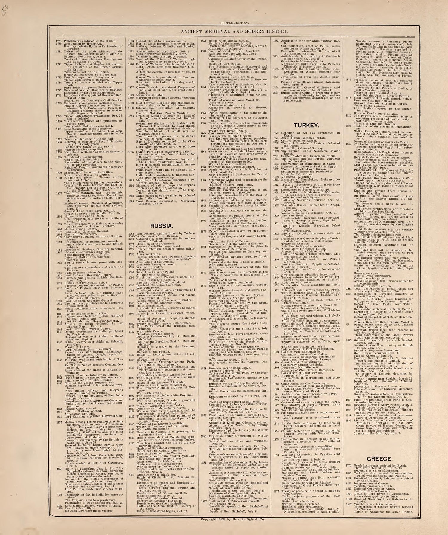 Ancient, Medieval and Modern History from 20th Century Atlas of Clinton County, Indiana : Containing Maps of Villages, Cities and Townships of the County, of the State, United States and World, Farmers Directory, Business Directory and General Informa... by Relic Map Company