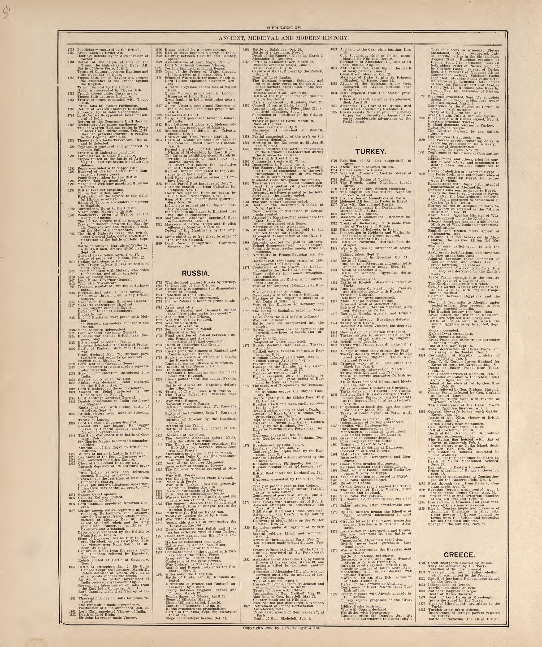 Ancient, Medieval and Modern History from 20th Century Atlas of Clinton County, Indiana : Containing Maps of Villages, Cities and Townships of the County, of the State, United States and World, Farmers Directory, Business Directory and General Informa... by Relic Map Company