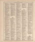 Ancient, Medieval and Modern History from 20th Century Atlas of Clinton County, Indiana : Containing Maps of Villages, Cities and Townships of the County, of the State, United States and World, Farmers Directory, Business Directory and General Informa... by Relic Map Company