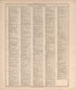 Ancient, Medieval and Modern History from 20th Century Atlas of Clinton County, Indiana : Containing Maps of Villages, Cities and Townships of the County, of the State, United States and World, Farmers Directory, Business Directory and General Informa... by Relic Map Company