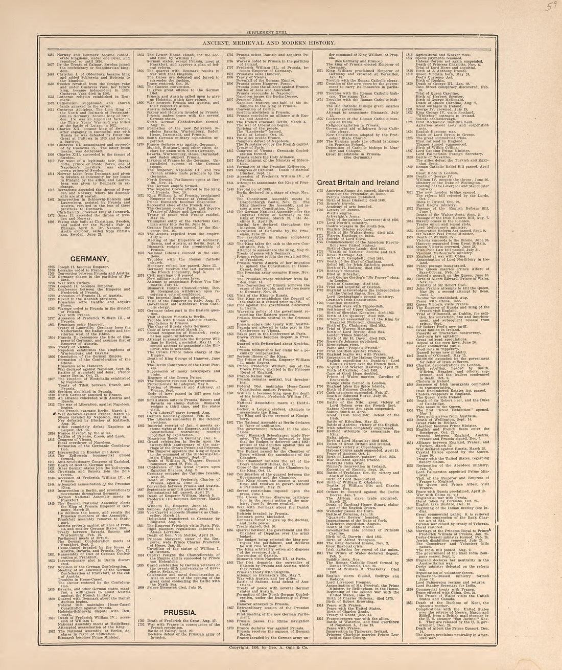 Ancient, Medieval and Modern History from 20th Century Atlas of Clinton County, Indiana : Containing Maps of Villages, Cities and Townships of the County, of the State, United States and World, Farmers Directory, Business Directory and General Informa... by Relic Map Company