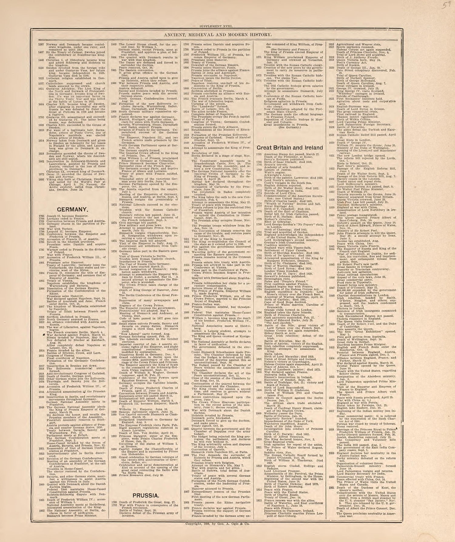 Ancient, Medieval and Modern History from 20th Century Atlas of Clinton County, Indiana : Containing Maps of Villages, Cities and Townships of the County, of the State, United States and World, Farmers Directory, Business Directory and General Informa... by Relic Map Company