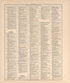 Ancient, Medieval and Modern History from 20th Century Atlas of Clinton County, Indiana : Containing Maps of Villages, Cities and Townships of the County, of the State, United States and World, Farmers Directory, Business Directory and General Informa... by Relic Map Company