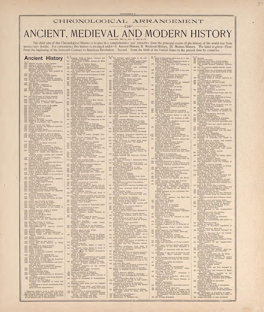 General Information On Banking and Business Methods from 20th Century Atlas of Clinton County, Indiana : Containing Maps of Villages, Cities and Townships of the County, of the State, United States and World, Farmers Directory, Business Directory and ... by Relic Map Company