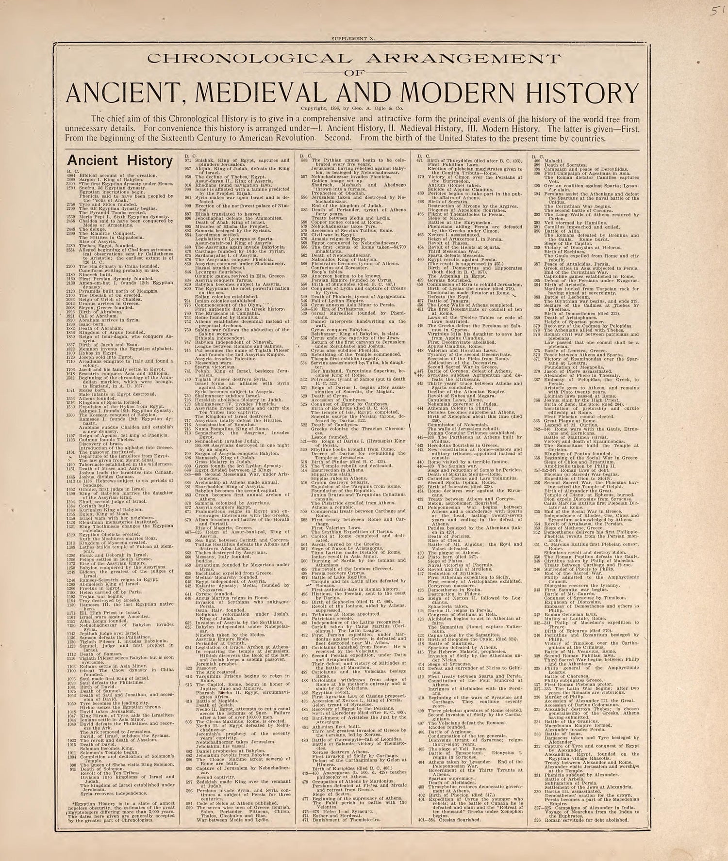 General Information On Banking and Business Methods from 20th Century Atlas of Clinton County, Indiana : Containing Maps of Villages, Cities and Townships of the County, of the State, United States and World, Farmers Directory, Business Directory and ... by Relic Map Company