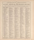 General Information On Banking and Business Methods from 20th Century Atlas of Clinton County, Indiana : Containing Maps of Villages, Cities and Townships of the County, of the State, United States and World, Farmers Directory, Business Directory and ... by Relic Map Company