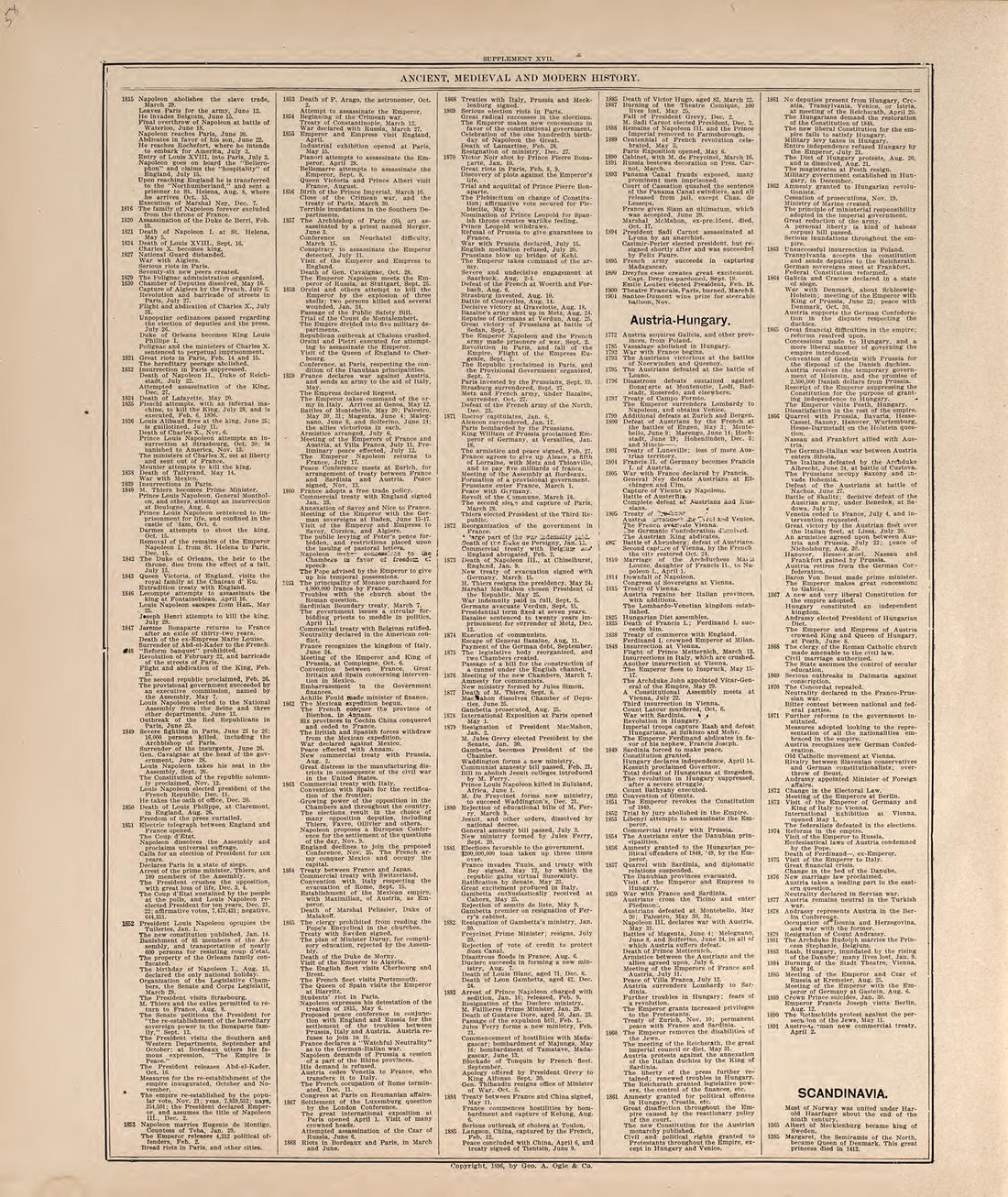 Ancient, Medieval and Modern History from 20th Century Atlas of Clinton County, Indiana : Containing Maps of Villages, Cities and Townships of the County, of the State, United States and World, Farmers Directory, Business Directory and General Informa... by Relic Map Company