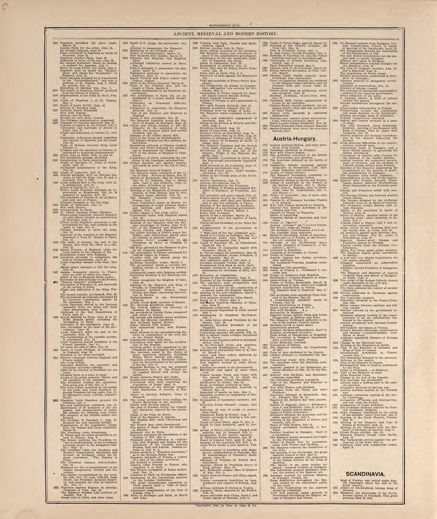 Ancient, Medieval and Modern History from 20th Century Atlas of Clinton County, Indiana : Containing Maps of Villages, Cities and Townships of the County, of the State, United States and World, Farmers Directory, Business Directory and General Informa... by Relic Map Company