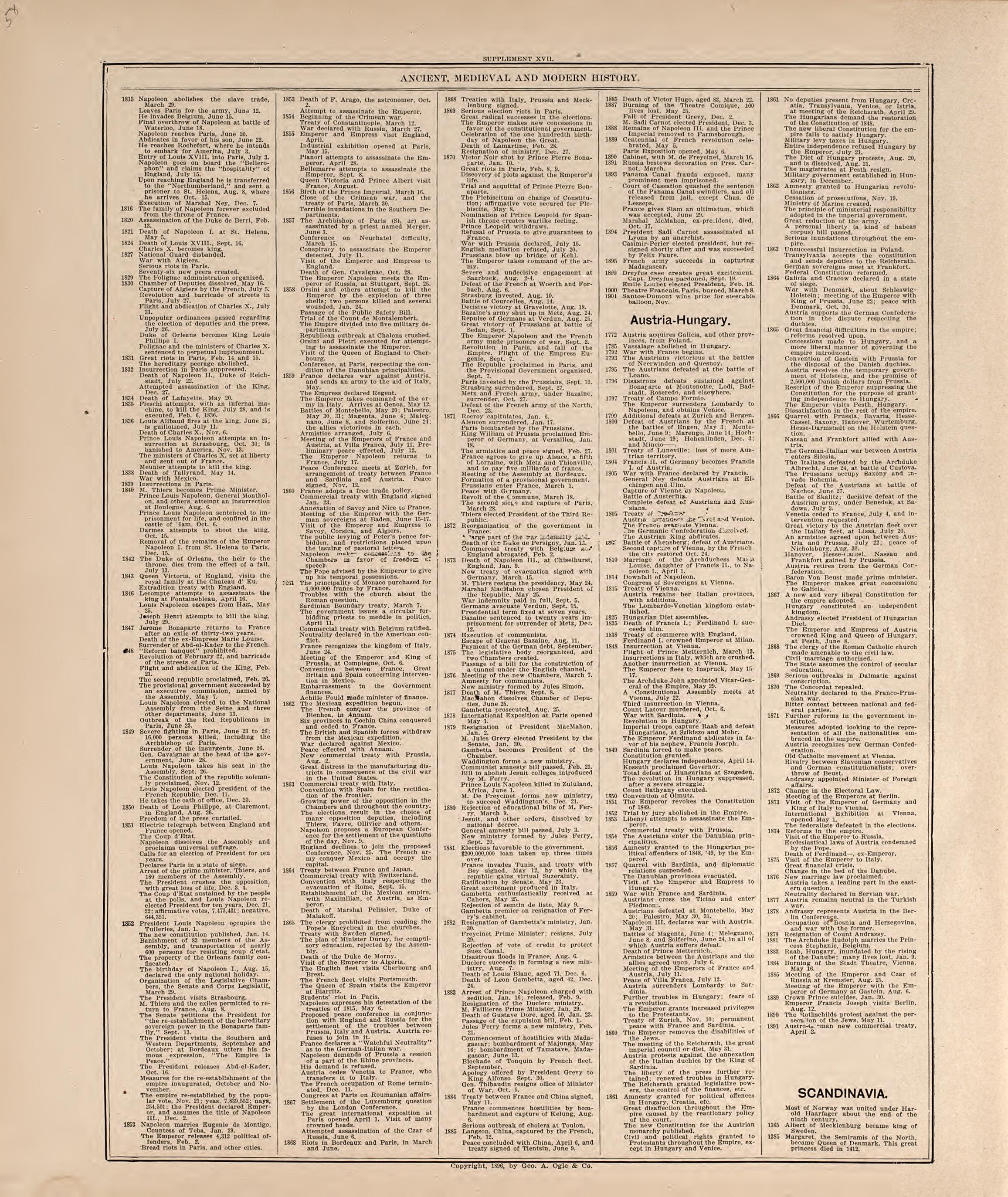 Ancient, Medieval and Modern History from 20th Century Atlas of Clinton County, Indiana : Containing Maps of Villages, Cities and Townships of the County, of the State, United States and World, Farmers Directory, Business Directory and General Informa... by Relic Map Company