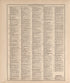 Ancient, Medieval and Modern History from 20th Century Atlas of Clinton County, Indiana : Containing Maps of Villages, Cities and Townships of the County, of the State, United States and World, Farmers Directory, Business Directory and General Informa... by Relic Map Company