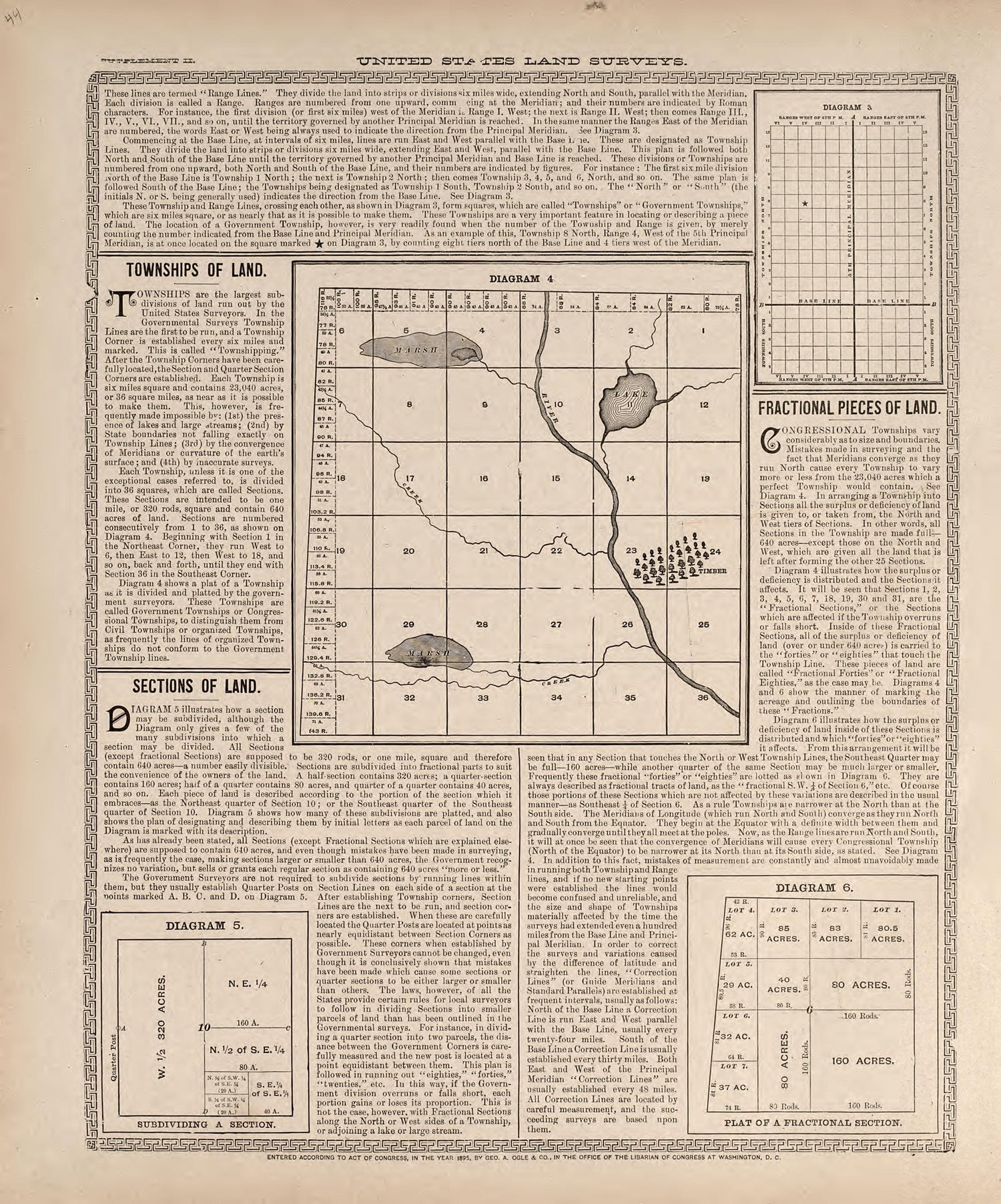 United States Land Surveys from 20th Century Atlas of Clinton County, Indiana : Containing Maps of Villages, Cities and Townships of the County, of the State, United States and World, Farmers Directory, Business Directory and General Information, … 1903 by Relic Map Company
