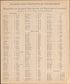 Resident Land Owners of Benzie County from Atlas of Benzie County, Michigan : With Maps of Michigan, United States and the World, Alaska, Cuba, Porto Rico, Hawaii and the Philippines : Also a Complete Mailing List of All Resident … 1901 by Relic Map Company