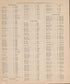 Resident Land Owners of Benzie County, P. 4 from Atlas of Benzie County, Michigan : With Maps of Michigan, United States and the World, Alaska, Cuba, Porto Rico, Hawaii and the Philippines : Also a Complete Mailing List of All Resident … 1901 by Relic Map Company