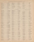 Resident Land Owners of Benzie County, P. 2 from Atlas of Benzie County, Michigan : With Maps of Michigan, United States and the World, Alaska, Cuba, Porto Rico, Hawaii and the Philippines : Also a Complete Mailing List of All Resident … 1901 by Relic Map Company