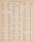 Resident Land Owners of Benzie County, P. 3 from Atlas of Benzie County, Michigan : With Maps of Michigan, United States and the World, Alaska, Cuba, Porto Rico, Hawaii and the Philippines : Also a Complete Mailing List of All Resident … 1901 by Relic Map Company