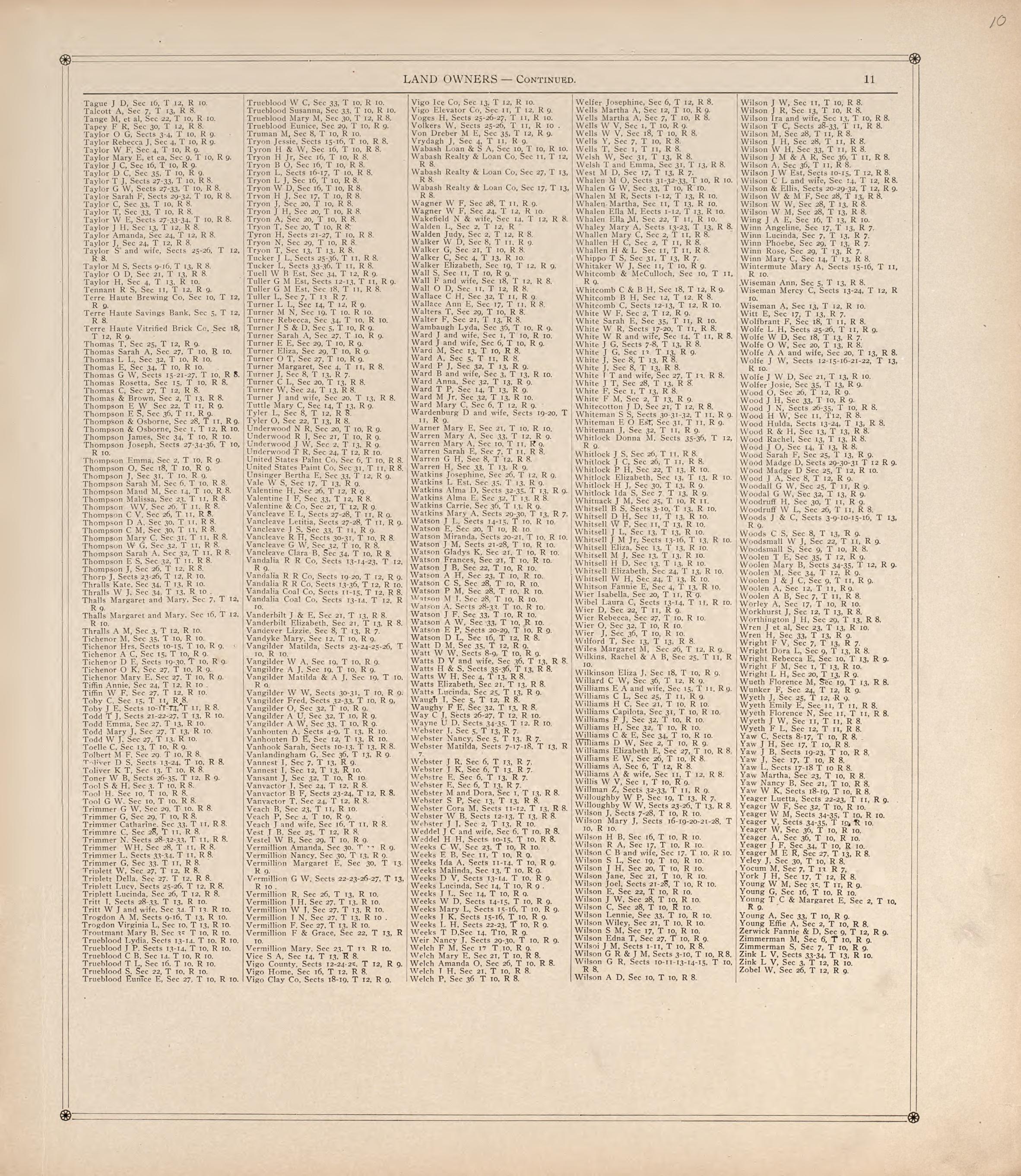 Land Owners (Continued) from Standard Atlas of Vigo County, Indiana : Including a Plat Book of the Villages, Cities and Townships of the County, Map of State and United States and World 1907 by Relic Map Company