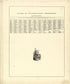 Guide to Washington Territory from Atlas of Genesee County, Michigan : Containing Maps of Every Township In the County, With Village and City Plats ... : from Actual Surveys and Official Records 1889 by Relic Map Company