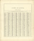 Guide to Kansas from Atlas of Genesee County, Michigan : Containing Maps of Every Township In the County, With Village and City Plats ... : from Actual Surveys and Official Records 1889 by Relic Map Company