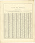 Guide to Missouri from Atlas of Genesee County, Michigan : Containing Maps of Every Township In the County, With Village and City Plats ... : from Actual Surveys and Official Records 1889 by Relic Map Company