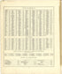 Guide to Michigan; New Towns; Population of Principal Cities In Michigan; from Atlas of Genesee County, Michigan : Containing Maps of Every Township In the County, With Village and City Plats ... : from Actual Surveys and Official Records 1889 by Relic Map Company