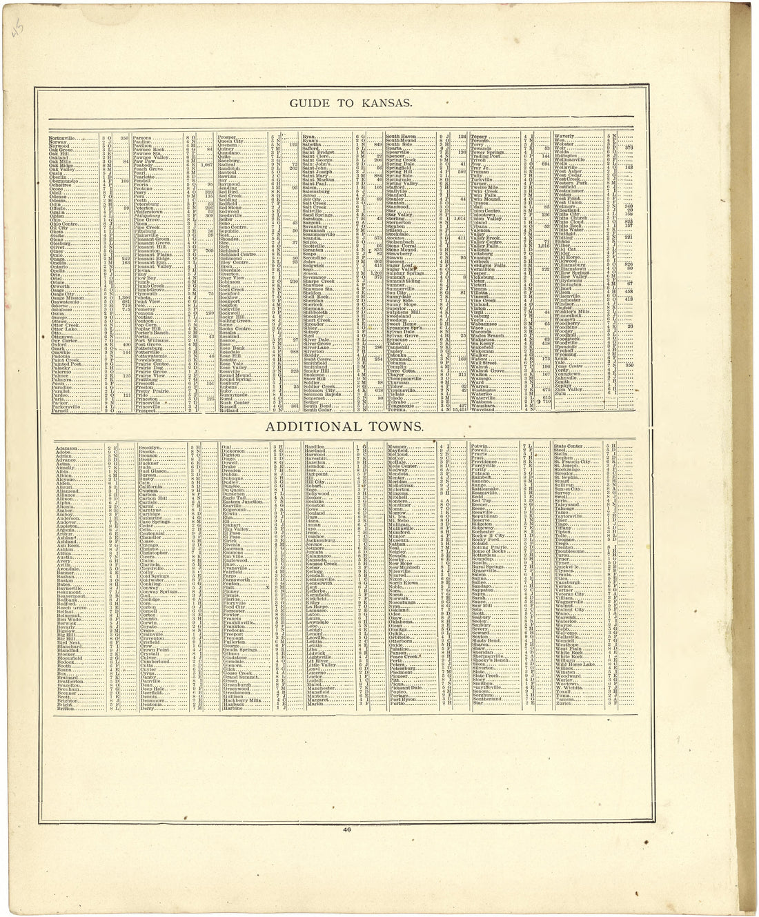 Guide to Kansas; Additional Towns from Atlas of Genesee County, Michigan : Containing Maps of Every Township In the County, With Village and City Plats ... : from Actual Surveys and Official Records 1889 by Relic Map Company