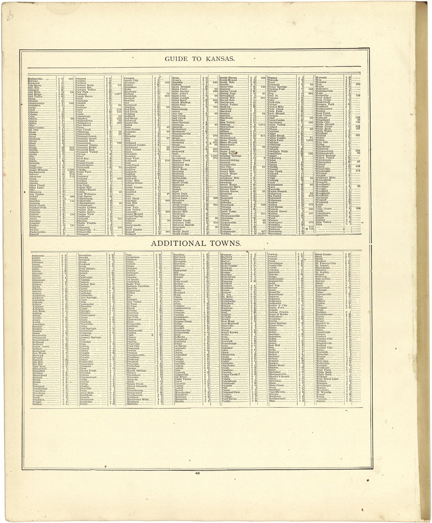 Guide to Kansas; Additional Towns from Atlas of Genesee County, Michigan : Containing Maps of Every Township In the County, With Village and City Plats ... : from Actual Surveys and Official Records 1889 by Relic Map Company