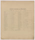 Image 5 of Atlas of Mankato, Minnesota from Atlas of Mankato, Minnesota : Compiled from Public Records and Plats and Personal Surveys : Also Maps of Madison Lake, Washington Lake, and Minneopa State Park 1921 by Relic Map Company