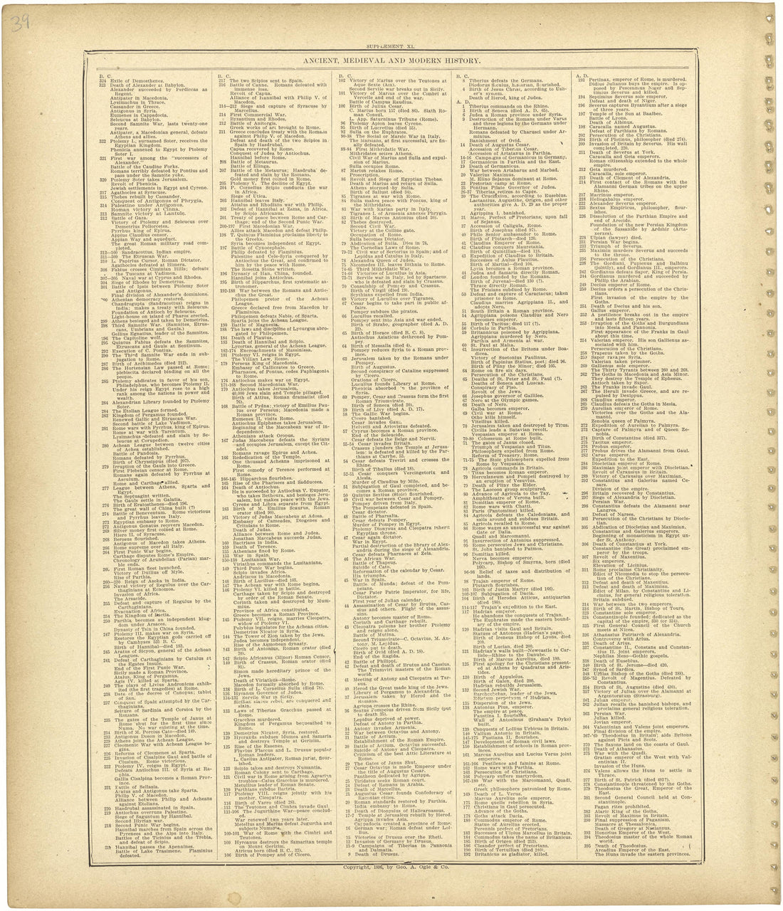 Chronological Arrangement of Ancient, Medieval and Modern History Continued from Standard Atlas of Monroe County, Illinois : Including a Plat Book of the Villages, Cities and Townships of the County, Map of the State, United States and World, Patrons ... by Relic Map Company