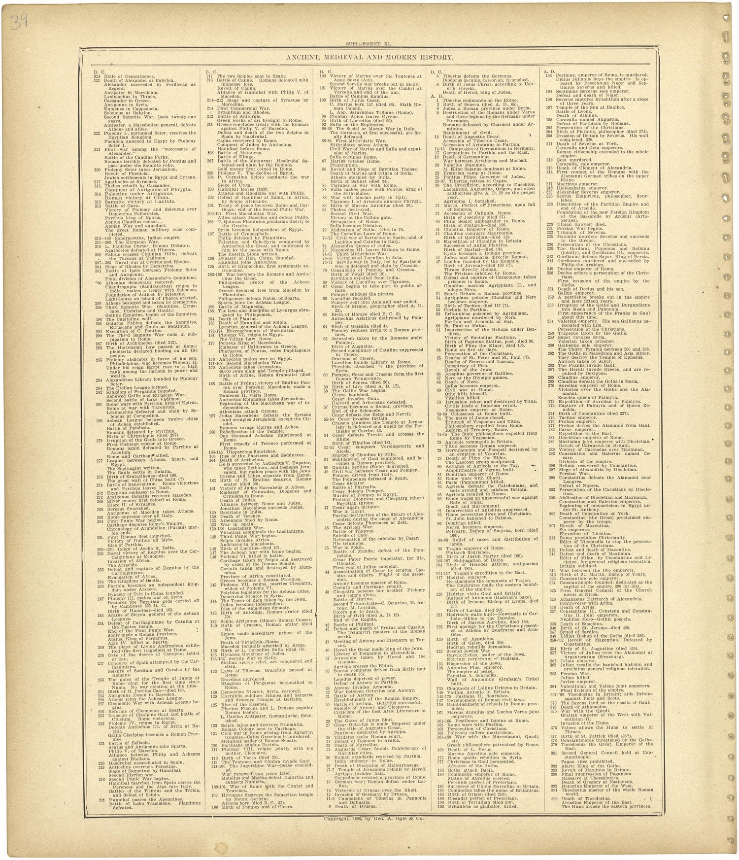 Chronological Arrangement of Ancient, Medieval and Modern History Continued from Standard Atlas of Monroe County, Illinois : Including a Plat Book of the Villages, Cities and Townships of the County, Map of the State, United States and World, Patrons ... by Relic Map Company