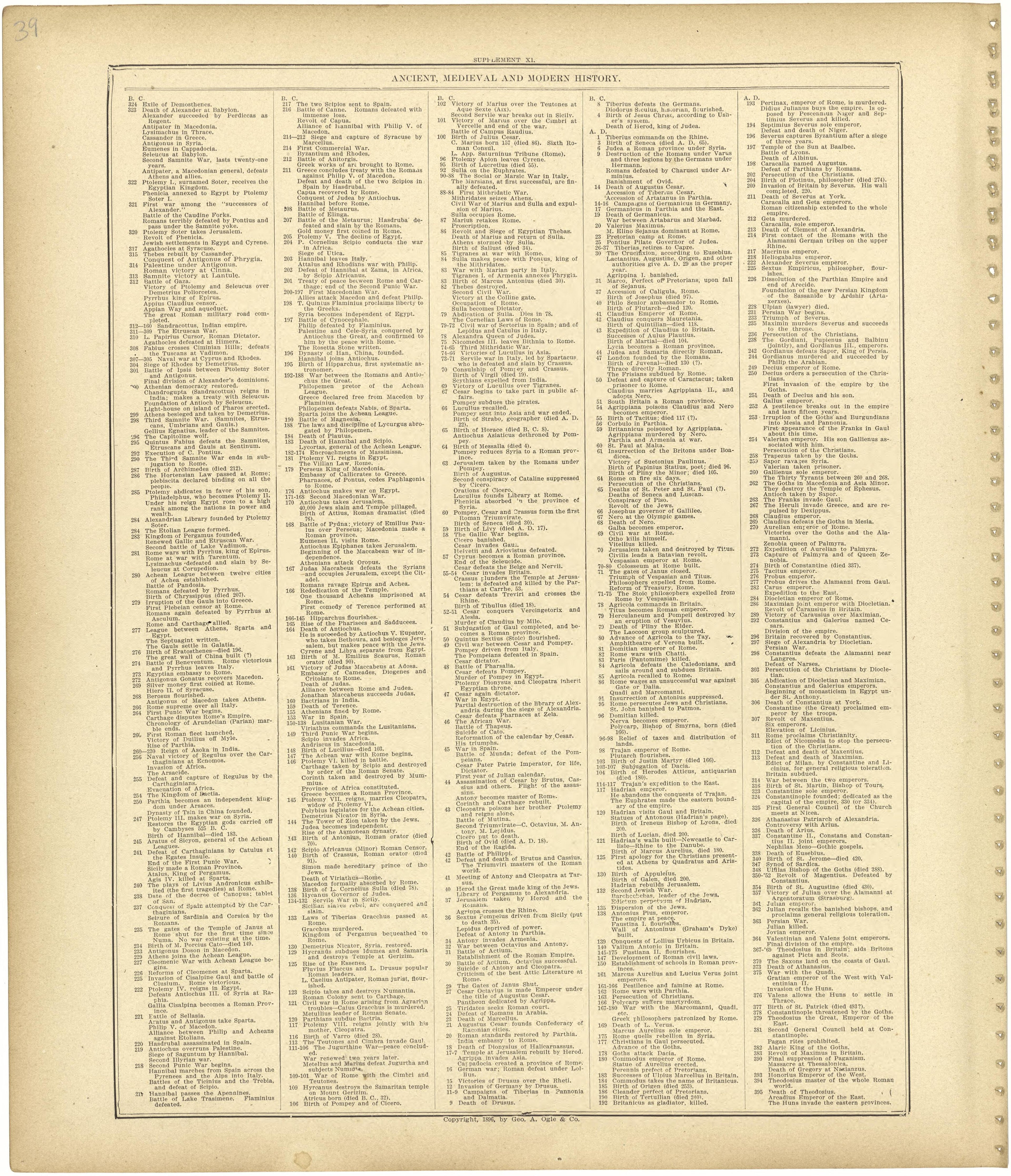 Chronological Arrangement of Ancient, Medieval and Modern History Continued from Standard Atlas of Monroe County, Illinois : Including a Plat Book of the Villages, Cities and Townships of the County, Map of the State, United States and World, Patrons ... by Relic Map Company