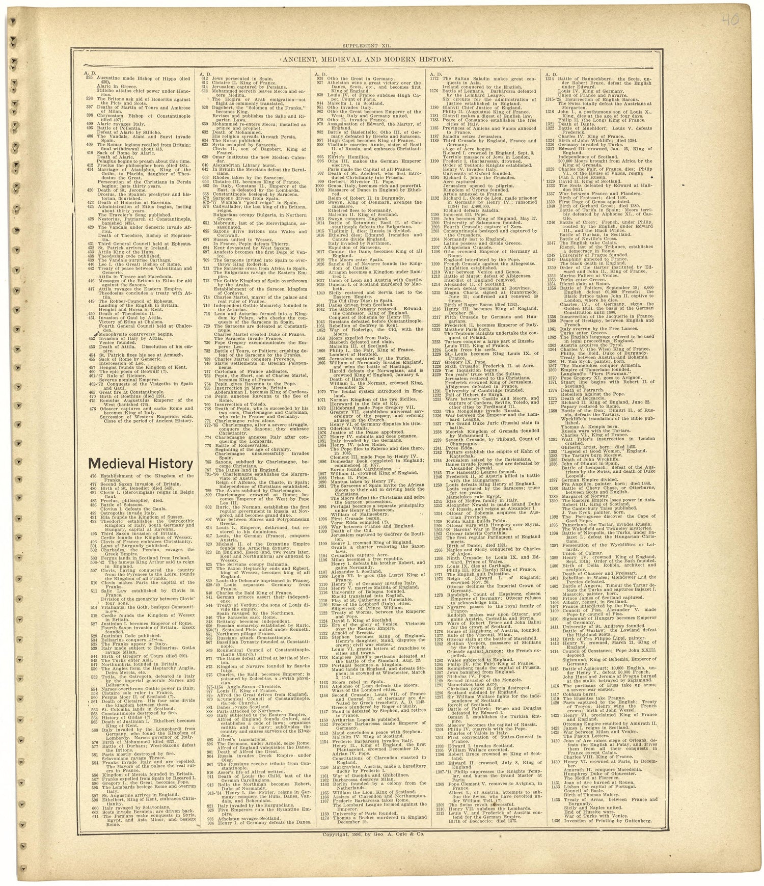 Chronological Arrangement of Ancient, Medieval and Modern History Continued from Standard Atlas of Monroe County, Illinois : Including a Plat Book of the Villages, Cities and Townships of the County, Map of the State, United States and World, Patrons ... by Relic Map Company