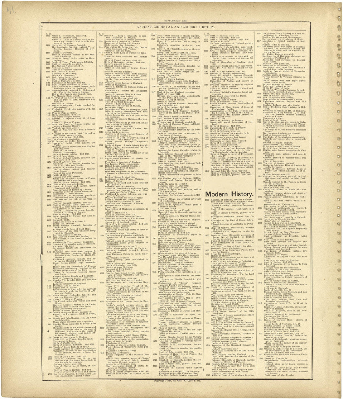 Chronological Arrangement of Ancient, Medieval and Modern History Continued from Standard Atlas of Monroe County, Illinois : Including a Plat Book of the Villages, Cities and Townships of the County, Map of the State, United States and World, Patrons ... by Relic Map Company