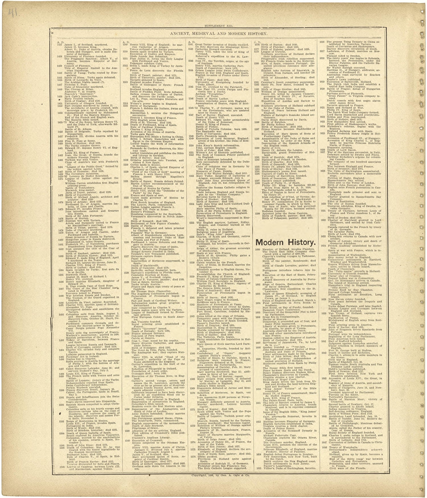 Chronological Arrangement of Ancient, Medieval and Modern History Continued from Standard Atlas of Monroe County, Illinois : Including a Plat Book of the Villages, Cities and Townships of the County, Map of the State, United States and World, Patrons ... by Relic Map Company