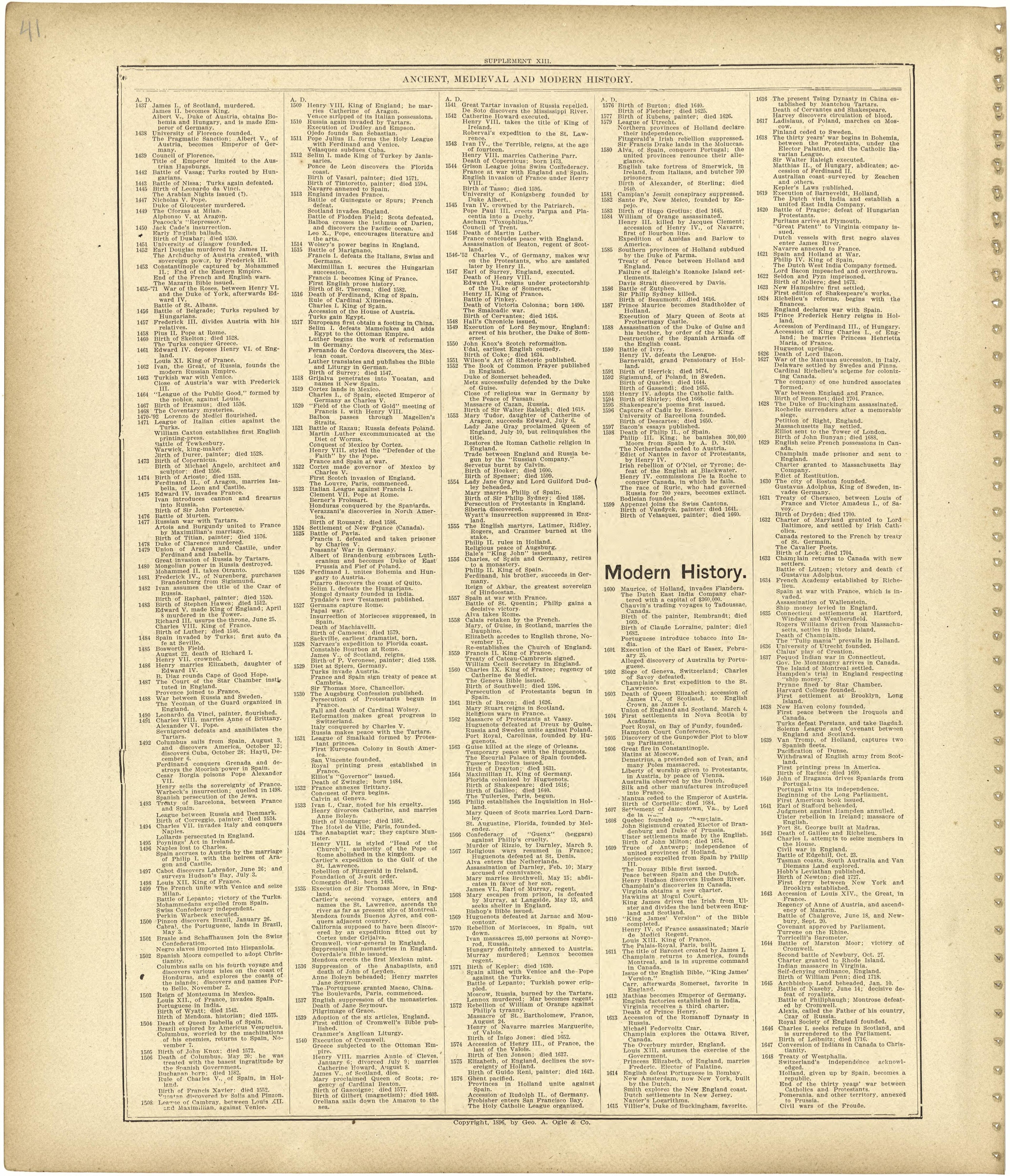 Chronological Arrangement of Ancient, Medieval and Modern History Continued from Standard Atlas of Monroe County, Illinois : Including a Plat Book of the Villages, Cities and Townships of the County, Map of the State, United States and World, Patrons ... by Relic Map Company