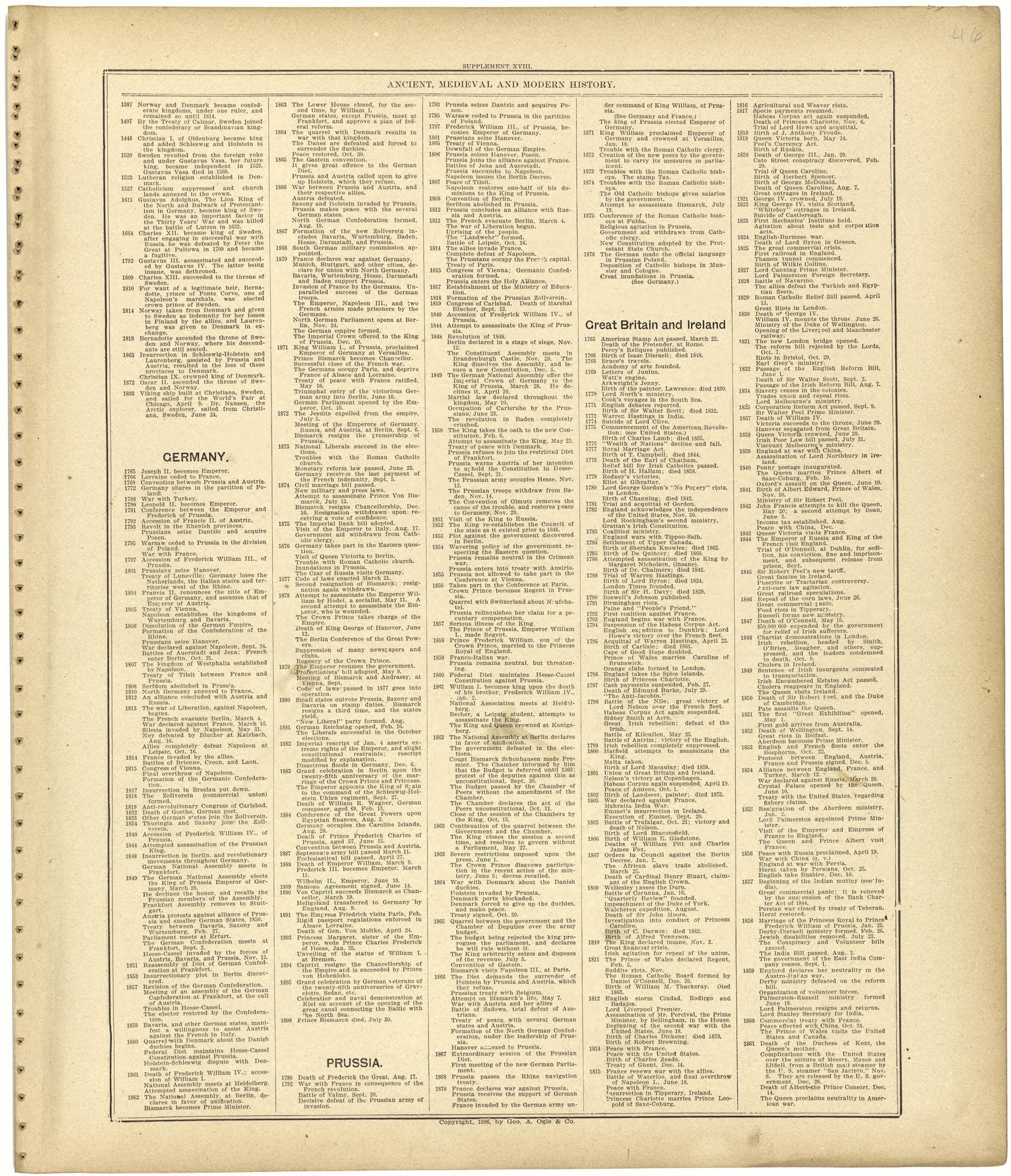 Chronological Arrangement of Ancient, Medieval and Modern History Continued from Standard Atlas of Monroe County, Illinois : Including a Plat Book of the Villages, Cities and Townships of the County, Map of the State, United States and World, Patrons ... by Relic Map Company