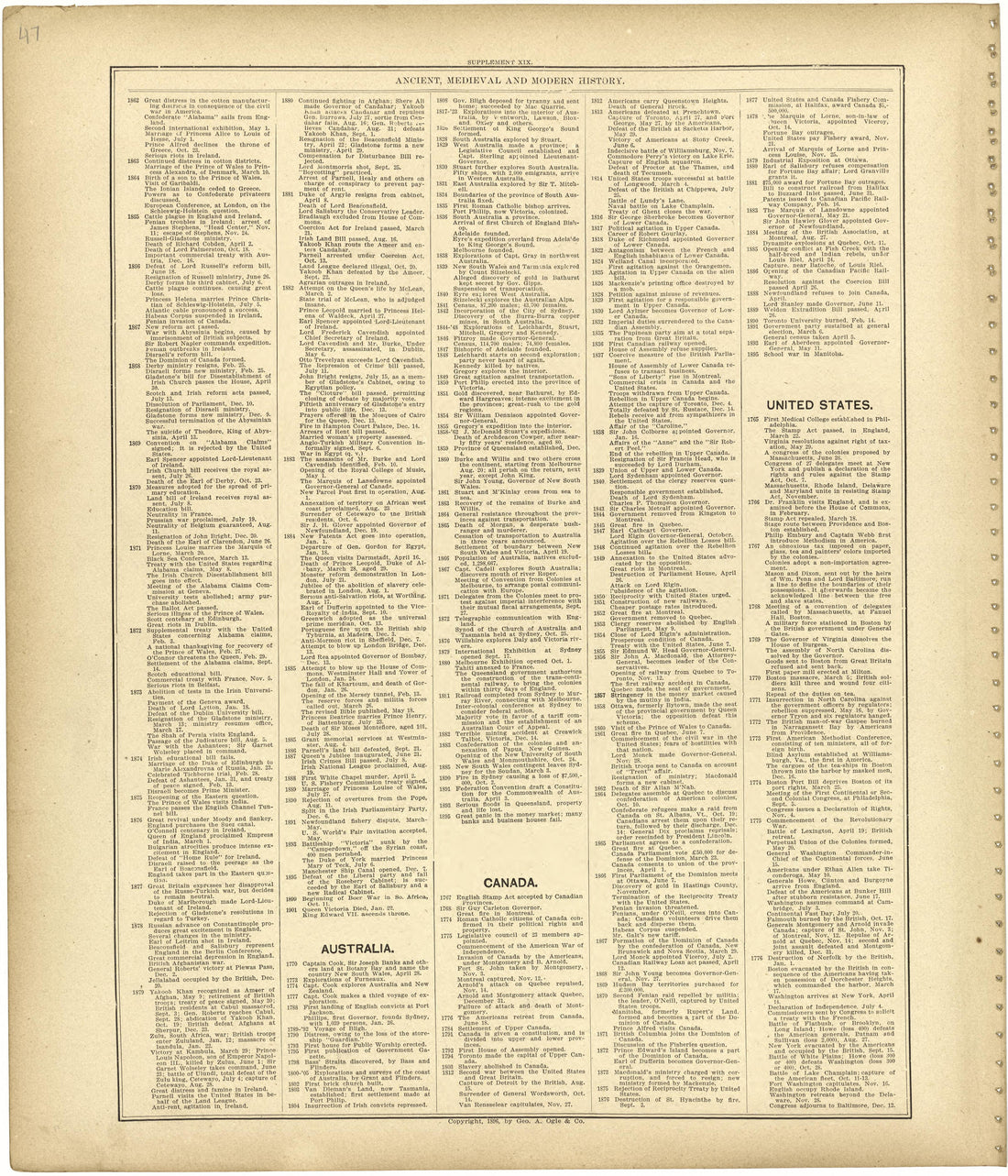 Chronological Arrangement of Ancient, Medieval and Modern History Continued from Standard Atlas of Monroe County, Illinois : Including a Plat Book of the Villages, Cities and Townships of the County, Map of the State, United States and World, Patrons ... by Relic Map Company