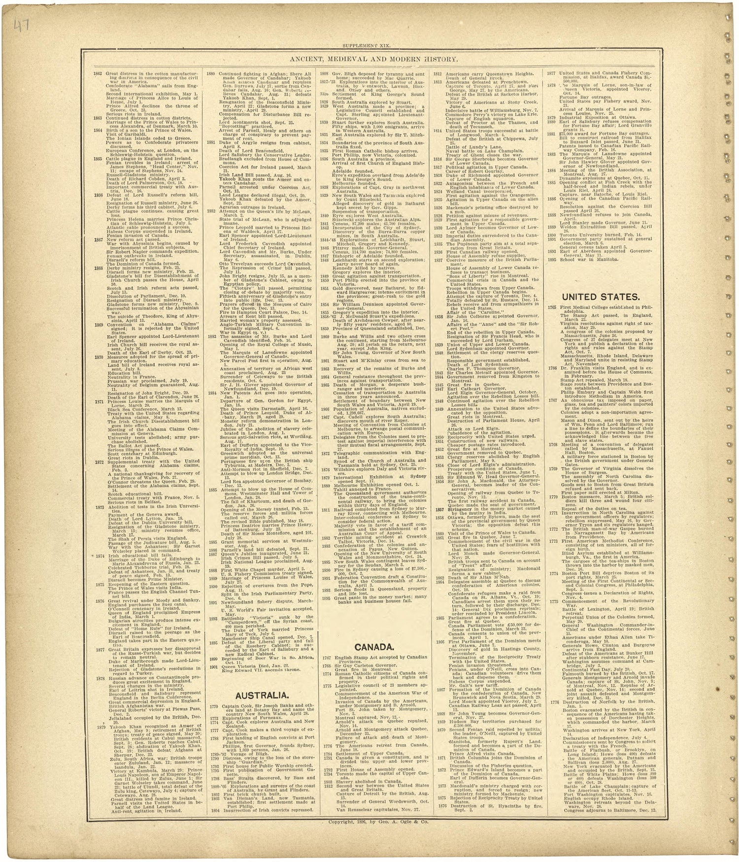 Chronological Arrangement of Ancient, Medieval and Modern History Continued from Standard Atlas of Monroe County, Illinois : Including a Plat Book of the Villages, Cities and Townships of the County, Map of the State, United States and World, Patrons ... by Relic Map Company