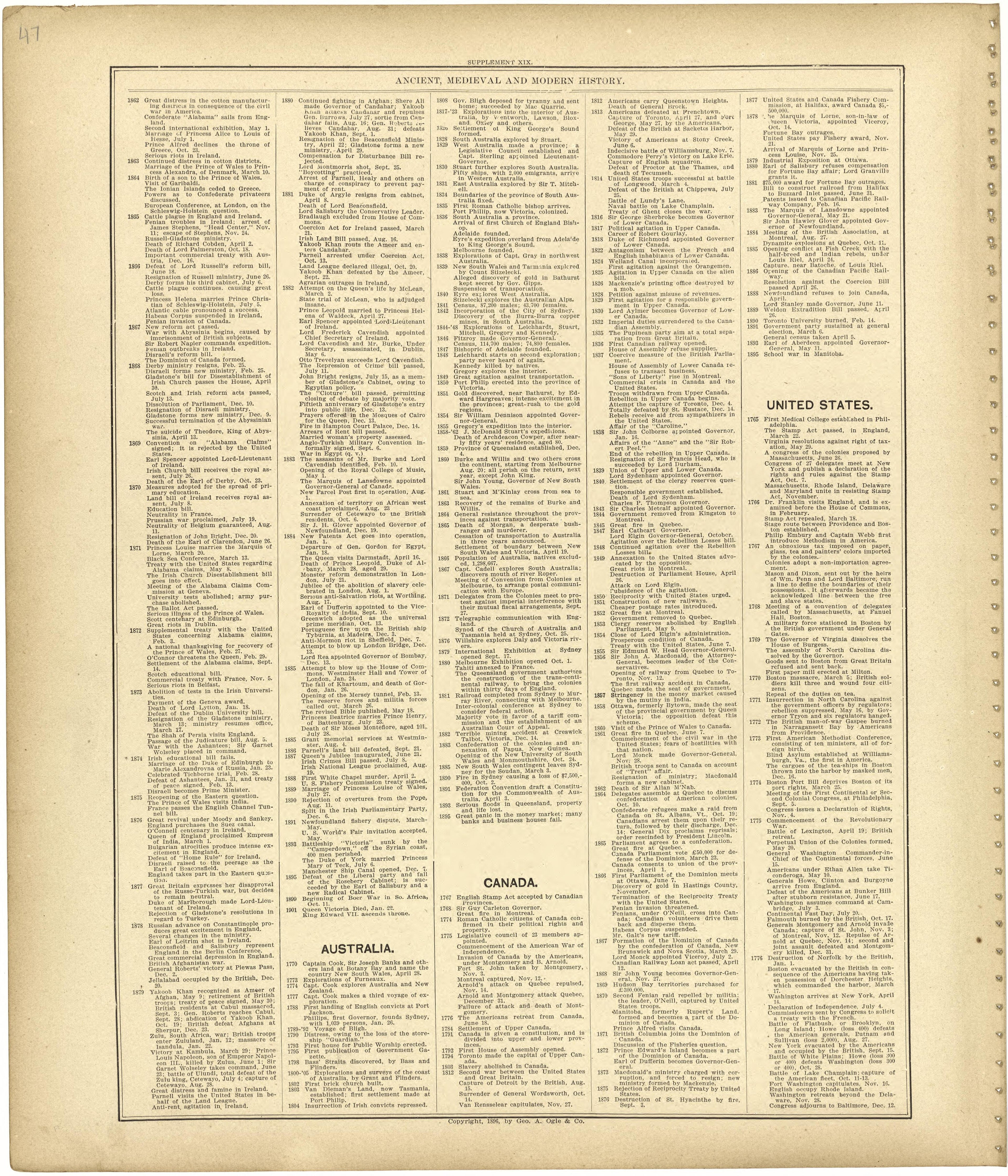 Chronological Arrangement of Ancient, Medieval and Modern History Continued from Standard Atlas of Monroe County, Illinois : Including a Plat Book of the Villages, Cities and Townships of the County, Map of the State, United States and World, Patrons ... by Relic Map Company