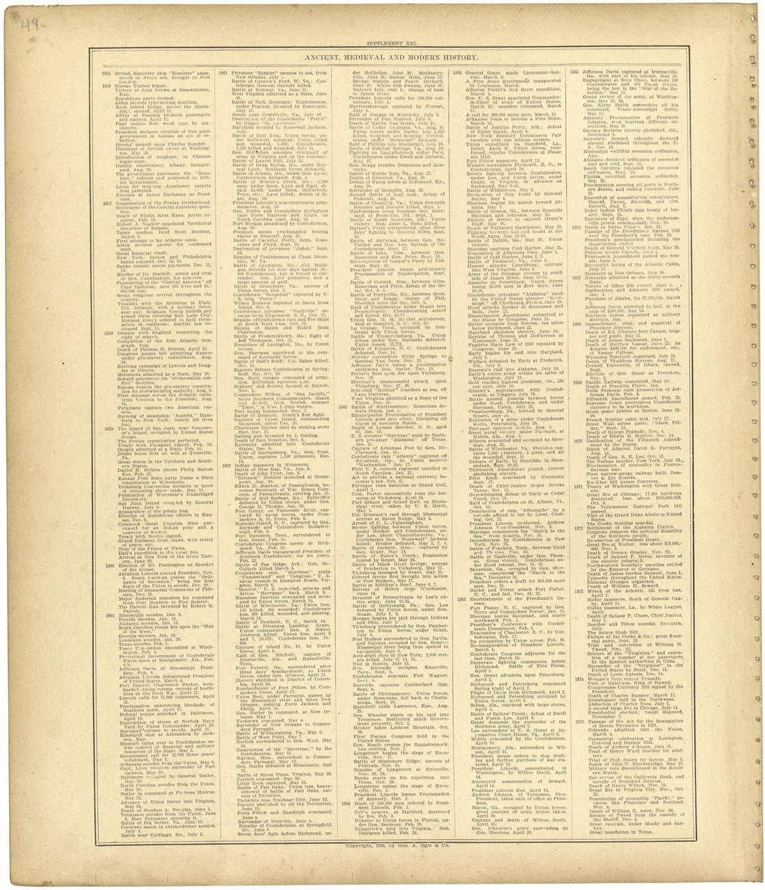 Chronological Arrangement of Ancient, Medieval and Modern History Continued from Standard Atlas of Monroe County, Illinois : Including a Plat Book of the Villages, Cities and Townships of the County, Map of the State, United States and World, Patrons ... by Relic Map Company
