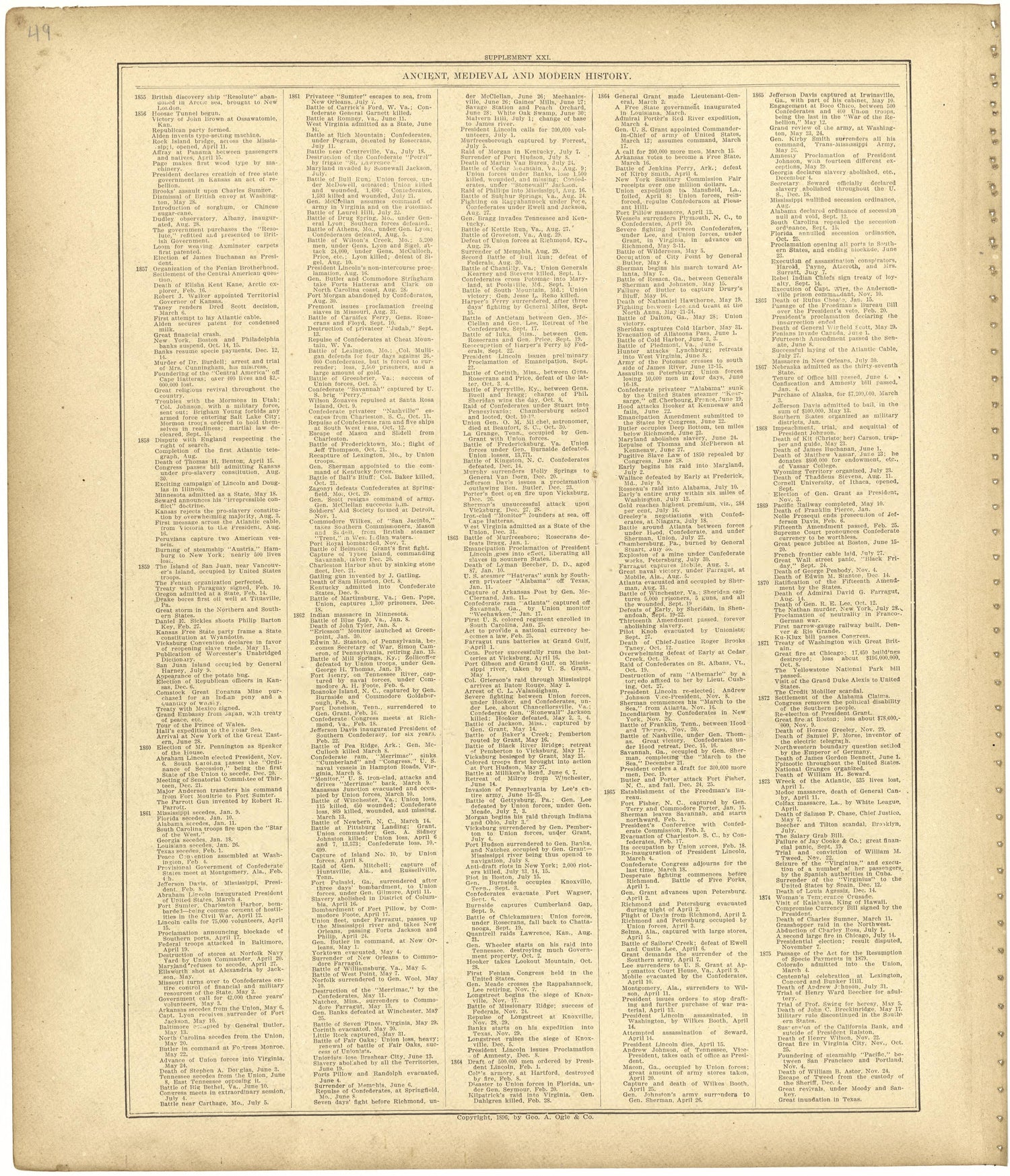 Chronological Arrangement of Ancient, Medieval and Modern History Continued from Standard Atlas of Monroe County, Illinois : Including a Plat Book of the Villages, Cities and Townships of the County, Map of the State, United States and World, Patrons ... by Relic Map Company