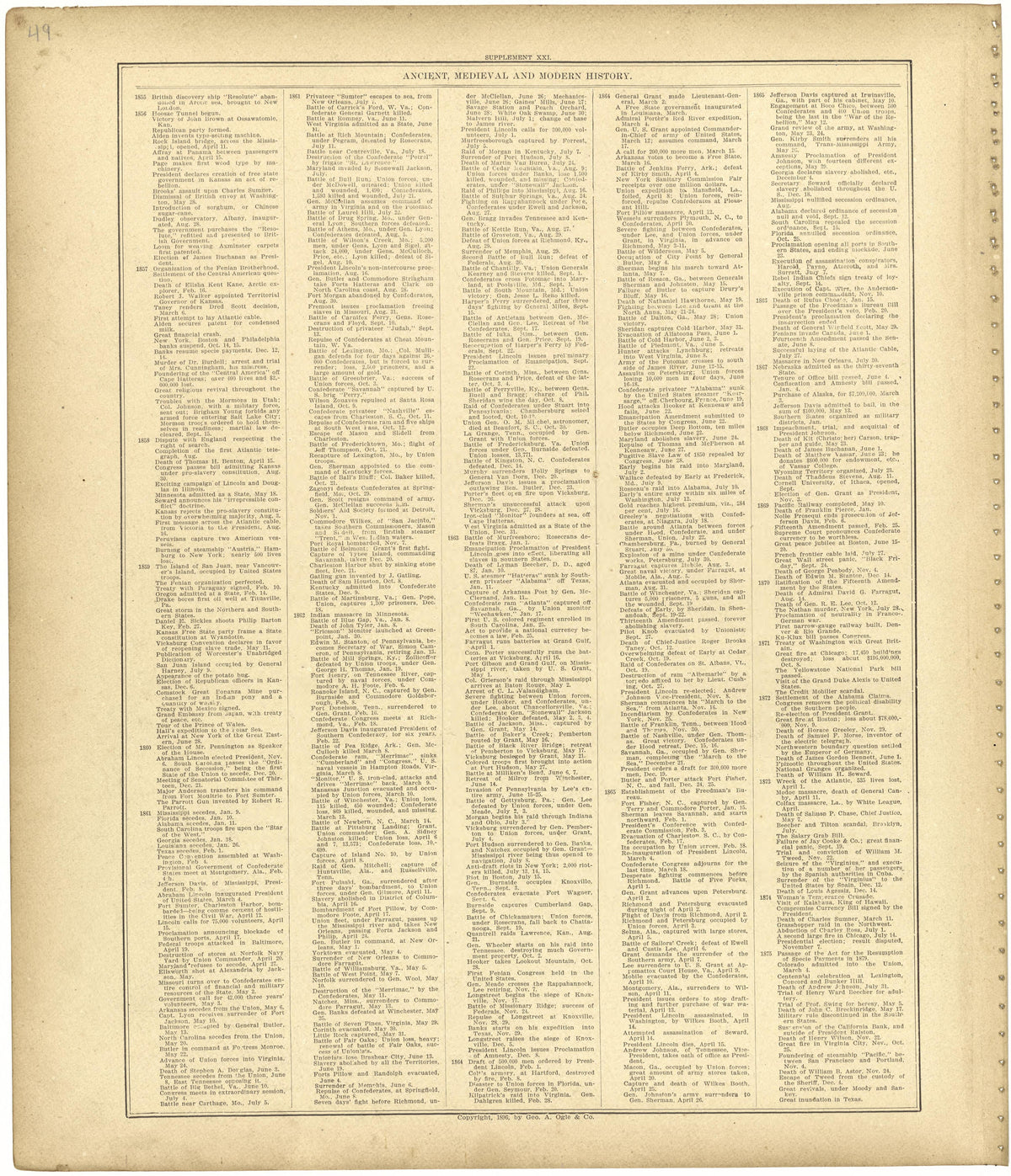 Chronological Arrangement of Ancient, Medieval and Modern History Continued from Standard Atlas of Monroe County, Illinois : Including a Plat Book of the Villages, Cities and Townships of the County, Map of the State, United States and World, Patrons ... by Relic Map Company