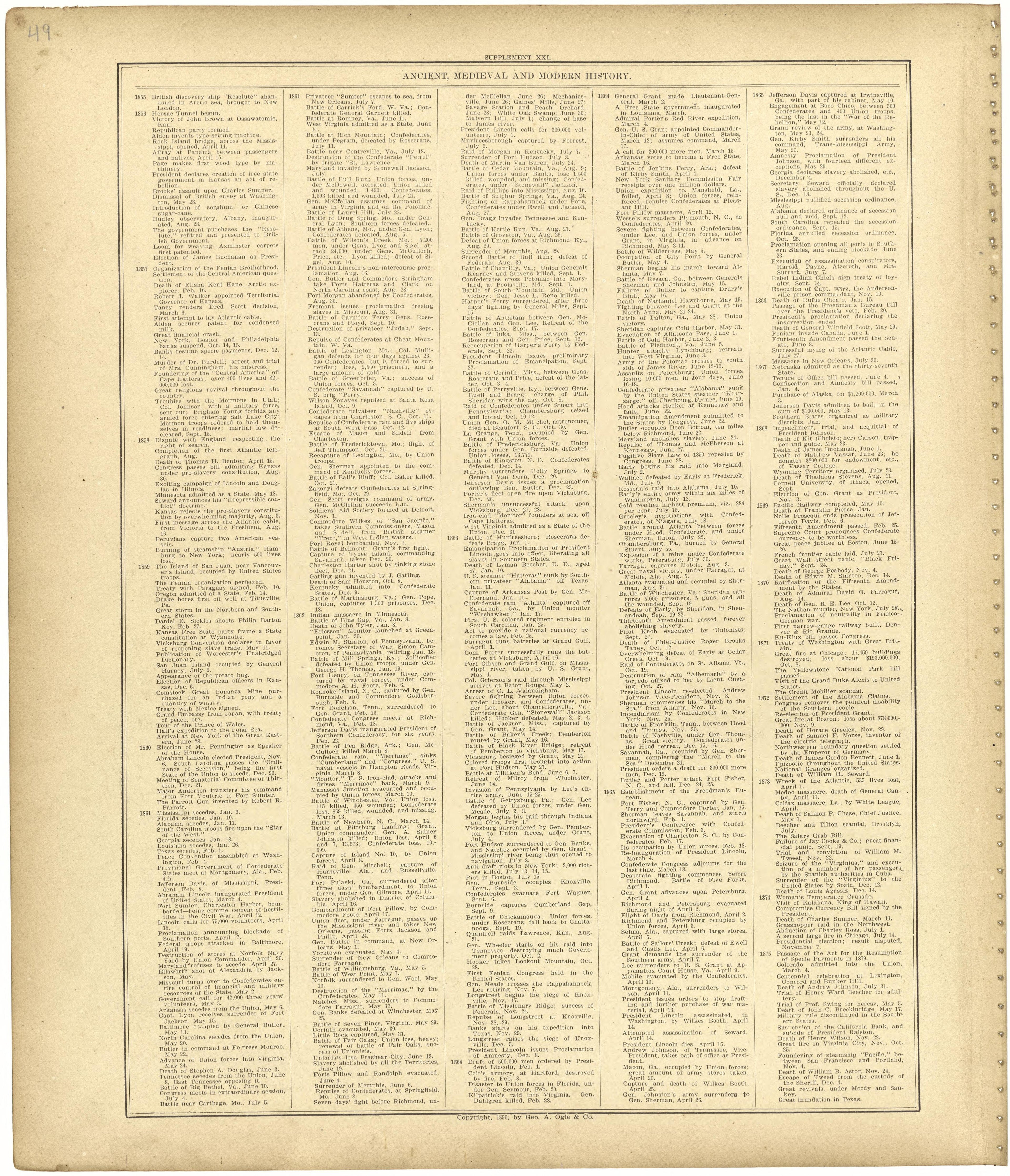 Chronological Arrangement of Ancient, Medieval and Modern History Continued from Standard Atlas of Monroe County, Illinois : Including a Plat Book of the Villages, Cities and Townships of the County, Map of the State, United States and World, Patrons ... by Relic Map Company