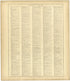 Chronological Arrangement of Ancient, Medieval and Modern History Continued from Standard Atlas of Monroe County, Illinois : Including a Plat Book of the Villages, Cities and Townships of the County, Map of the State, United States and World, Patrons ... by Relic Map Company