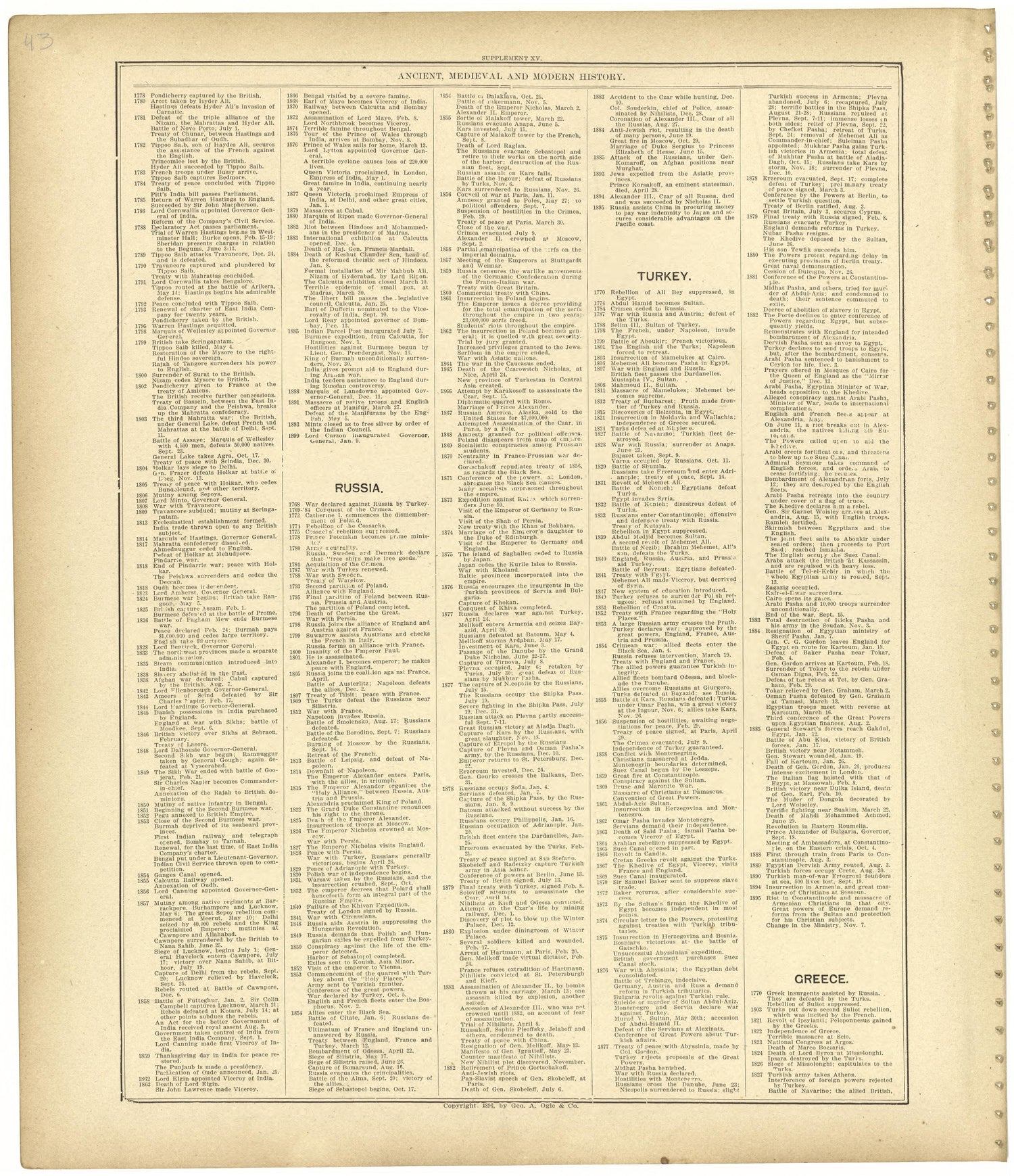 Chronological Arrangement of Ancient, Medieval and Modern History Continued from Standard Atlas of Monroe County, Illinois : Including a Plat Book of the Villages, Cities and Townships of the County, Map of the State, United States and World, Patrons ... by Relic Map Company