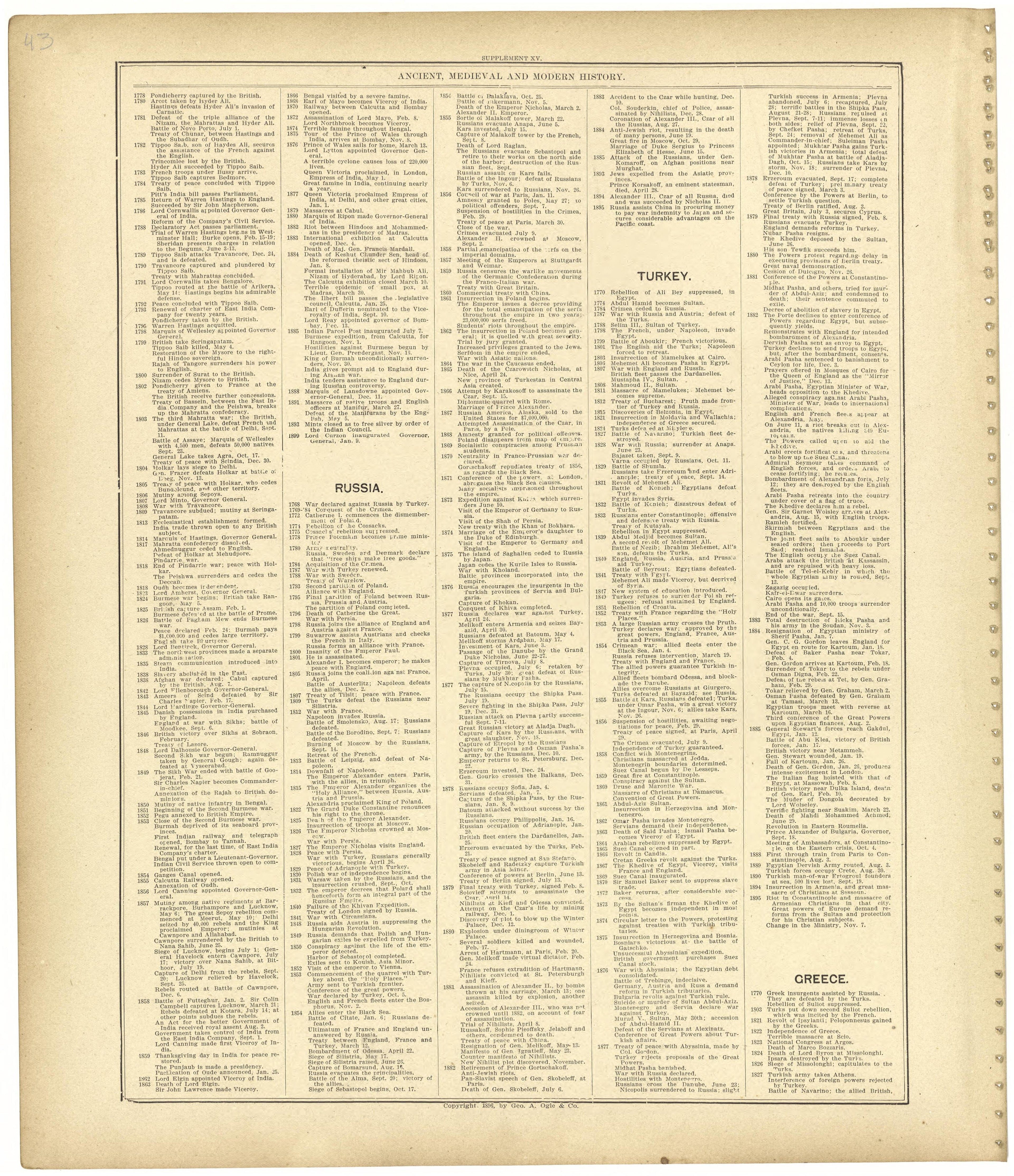 Chronological Arrangement of Ancient, Medieval and Modern History Continued from Standard Atlas of Monroe County, Illinois : Including a Plat Book of the Villages, Cities and Townships of the County, Map of the State, United States and World, Patrons ... by Relic Map Company