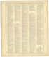 Chronological Arrangement of Ancient, Medieval and Modern History Continued from Standard Atlas of Monroe County, Illinois : Including a Plat Book of the Villages, Cities and Townships of the County, Map of the State, United States and World, Patrons ... by Relic Map Company