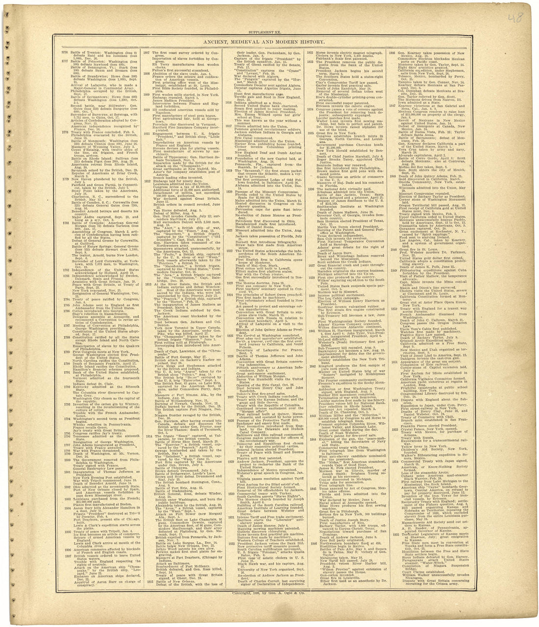 Chronological Arrangement of Ancient, Medieval and Modern History Continued from Standard Atlas of Monroe County, Illinois : Including a Plat Book of the Villages, Cities and Townships of the County, Map of the State, United States and World, Patrons ... by Relic Map Company