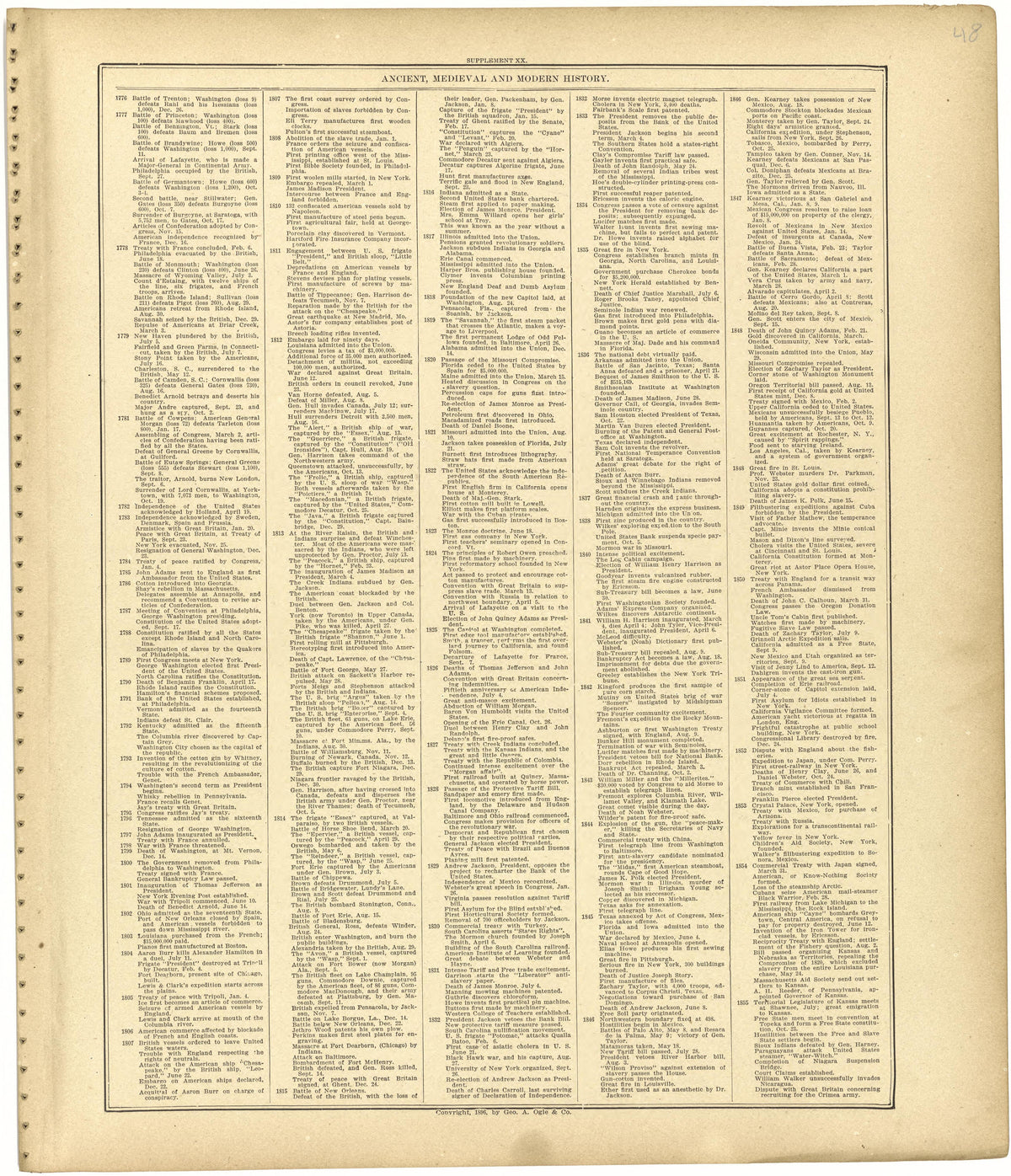 Chronological Arrangement of Ancient, Medieval and Modern History Continued from Standard Atlas of Monroe County, Illinois : Including a Plat Book of the Villages, Cities and Townships of the County, Map of the State, United States and World, Patrons ... by Relic Map Company