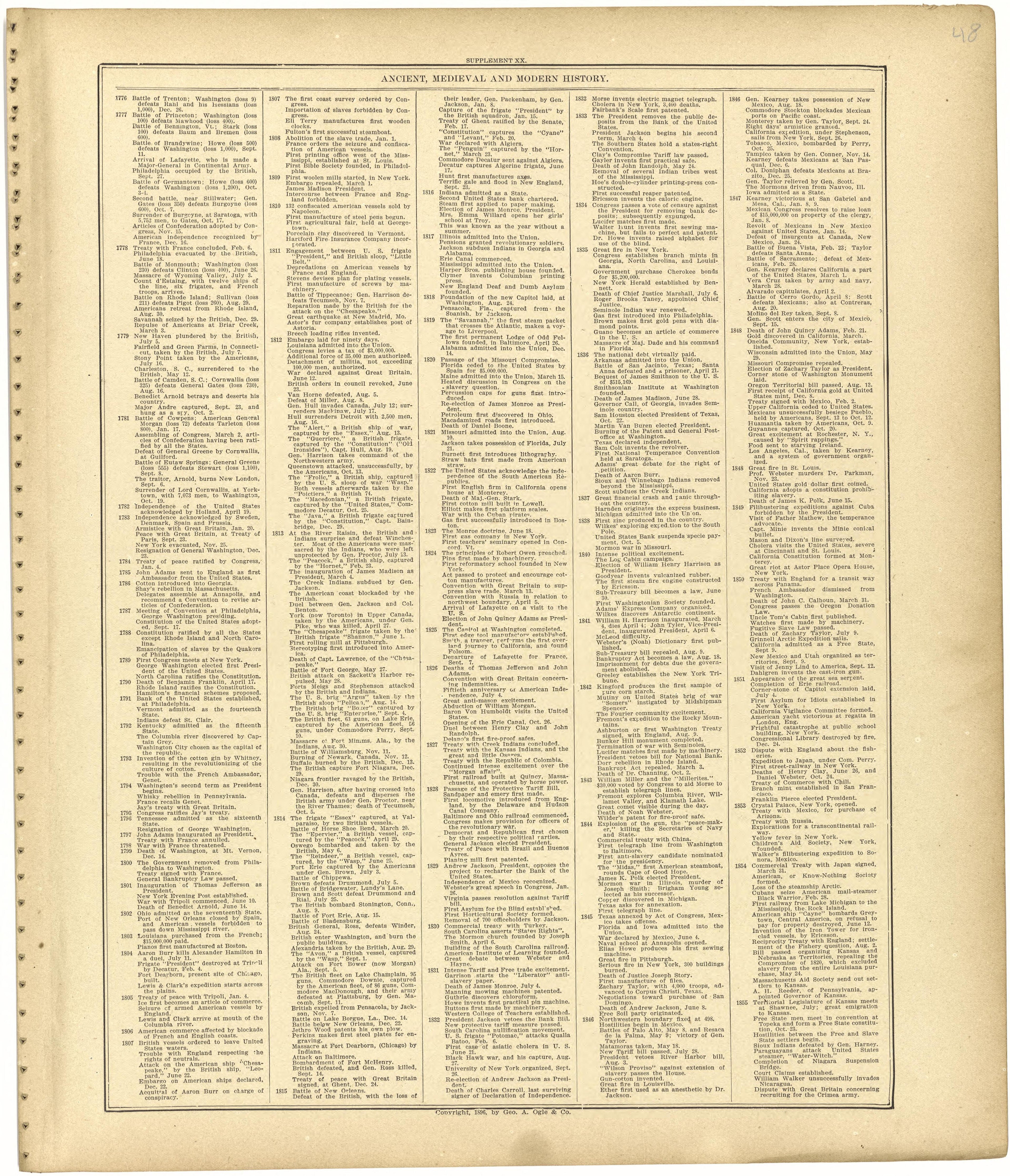 Chronological Arrangement of Ancient, Medieval and Modern History Continued from Standard Atlas of Monroe County, Illinois : Including a Plat Book of the Villages, Cities and Townships of the County, Map of the State, United States and World, Patrons ... by Relic Map Company